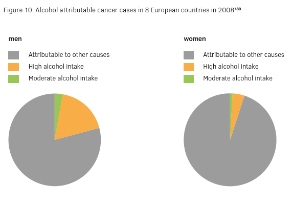 figure10