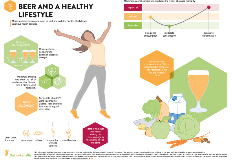 Beer and Healthy Lifestyle