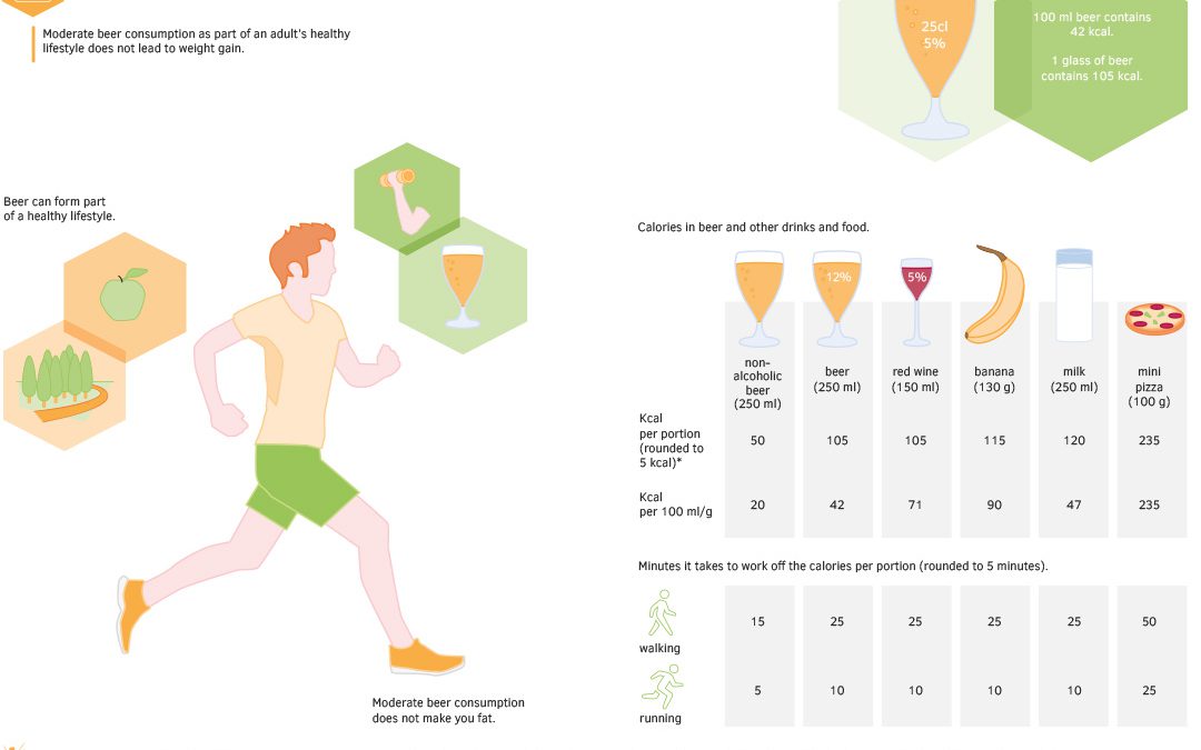Infographic: Beer and Body Weight