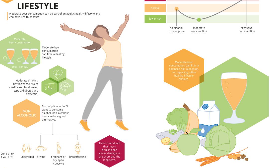 Infographic: Beer and a Healthy Lifestyle
