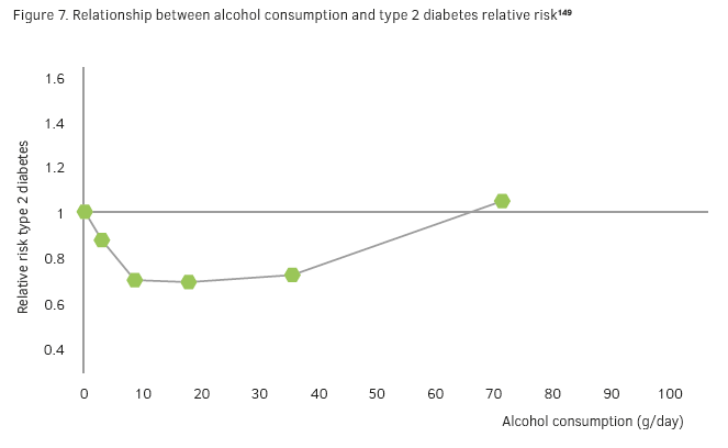 figure7