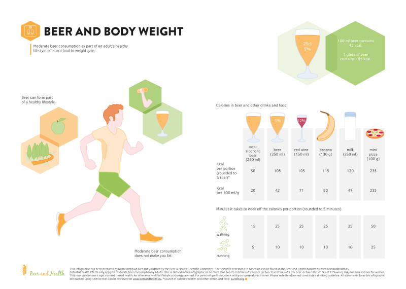beer and health body weight