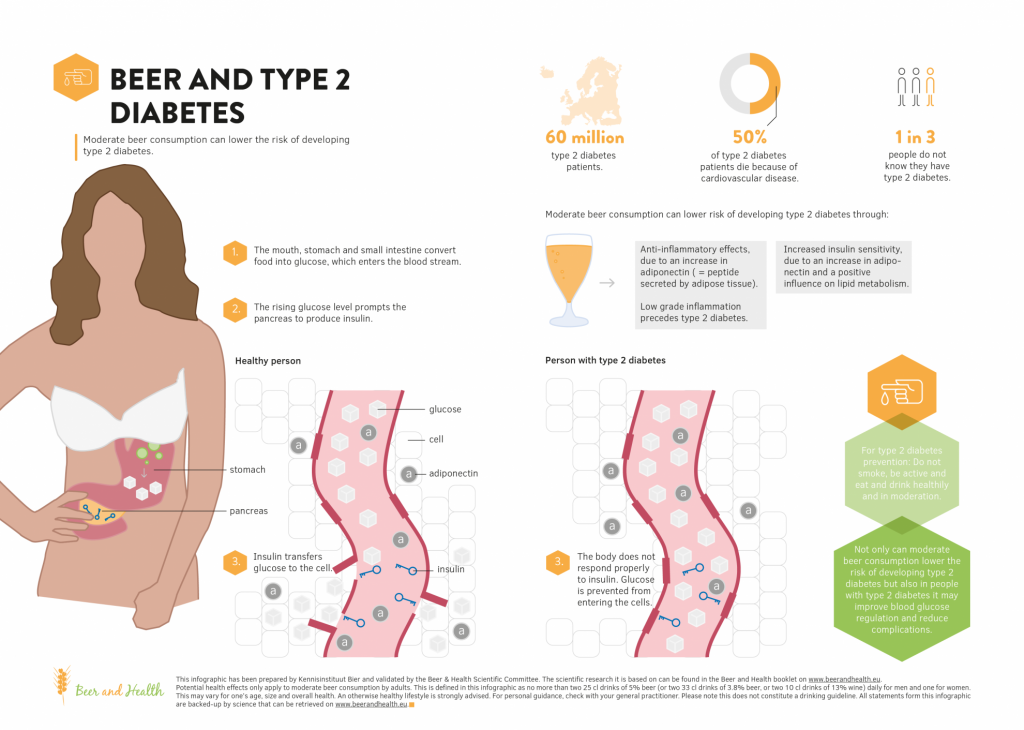 Beer and Diabetes