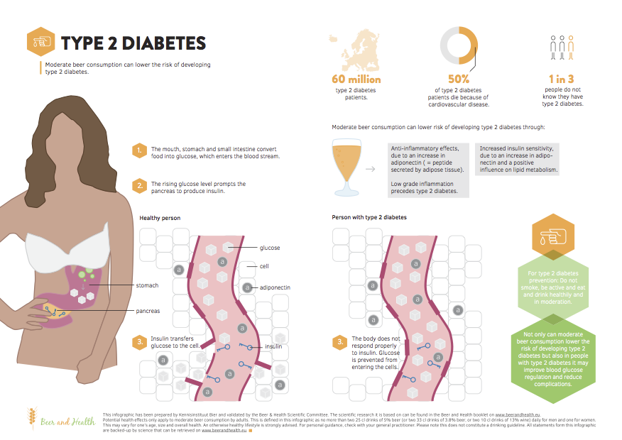 Infographic: Type 2 Diabetes