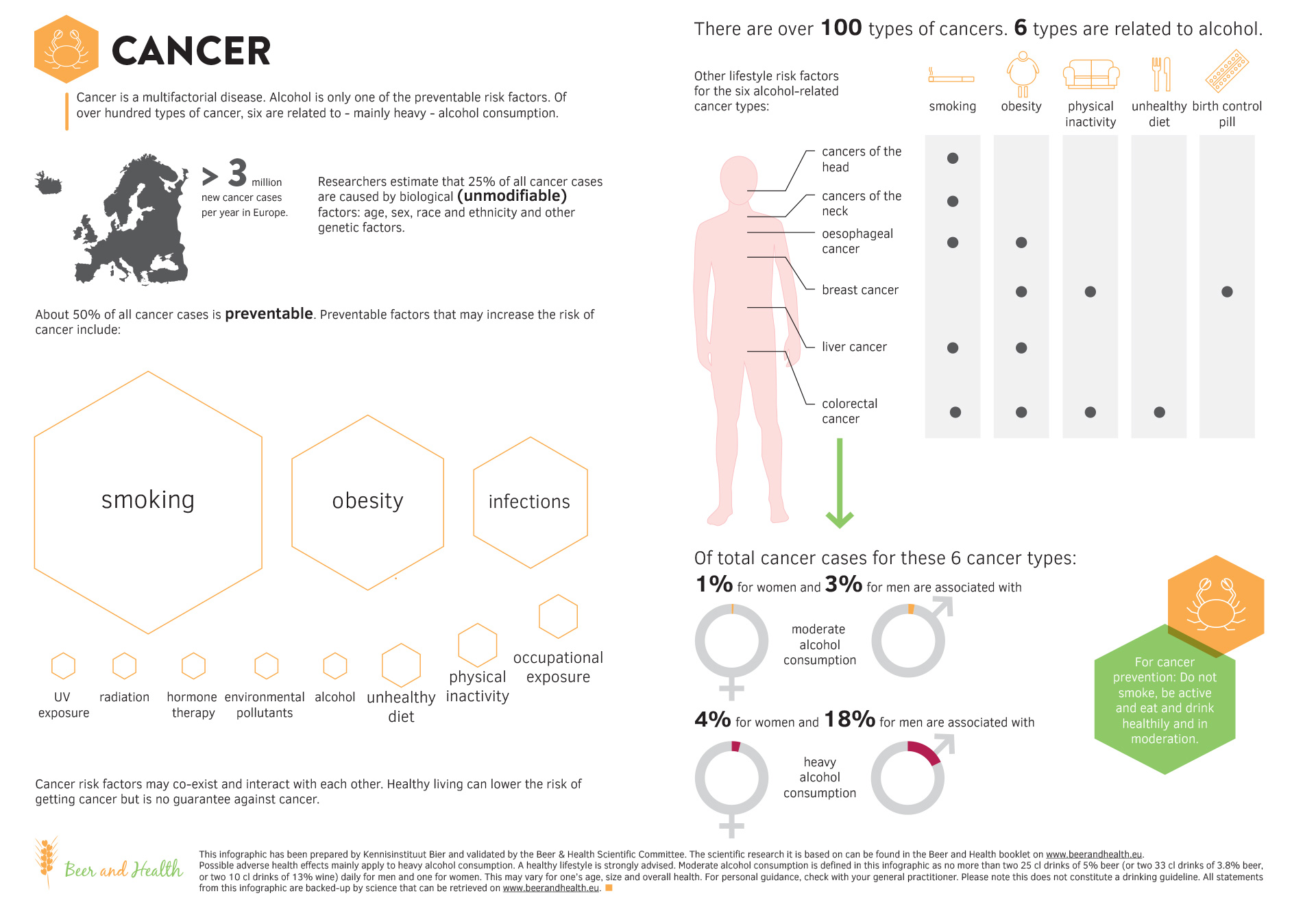 Infographic Cancer Beer And Health