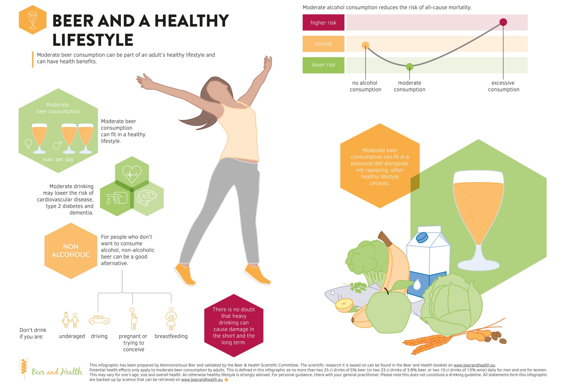 infographic-beer-and-a-healthy-lifestyle-beer-and-health