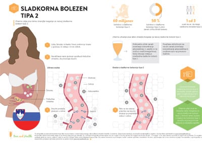 Infographic: Type 2 Diabetes (Slovenian Translation)