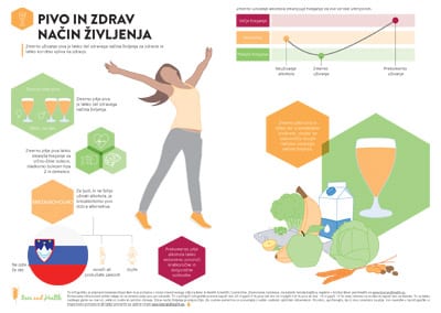 Infographic: Beer and a Healthy Lifestyle (Slovenian Translation)