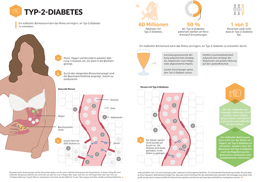 Infografik Typ-2-Diabetes
